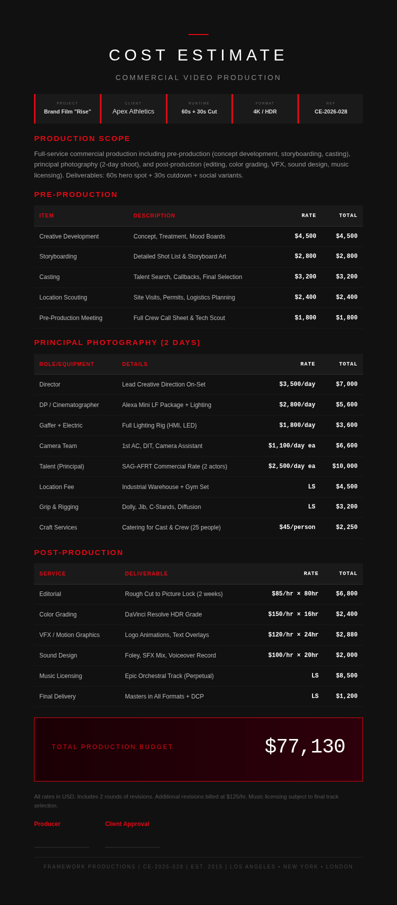 Film video production cost estimate